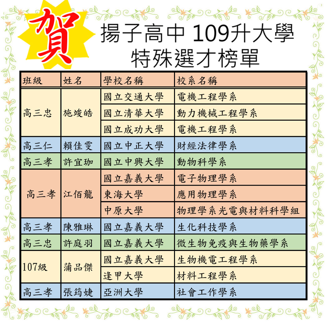 捷報！揚子中學109年特殊選才再創佳績！